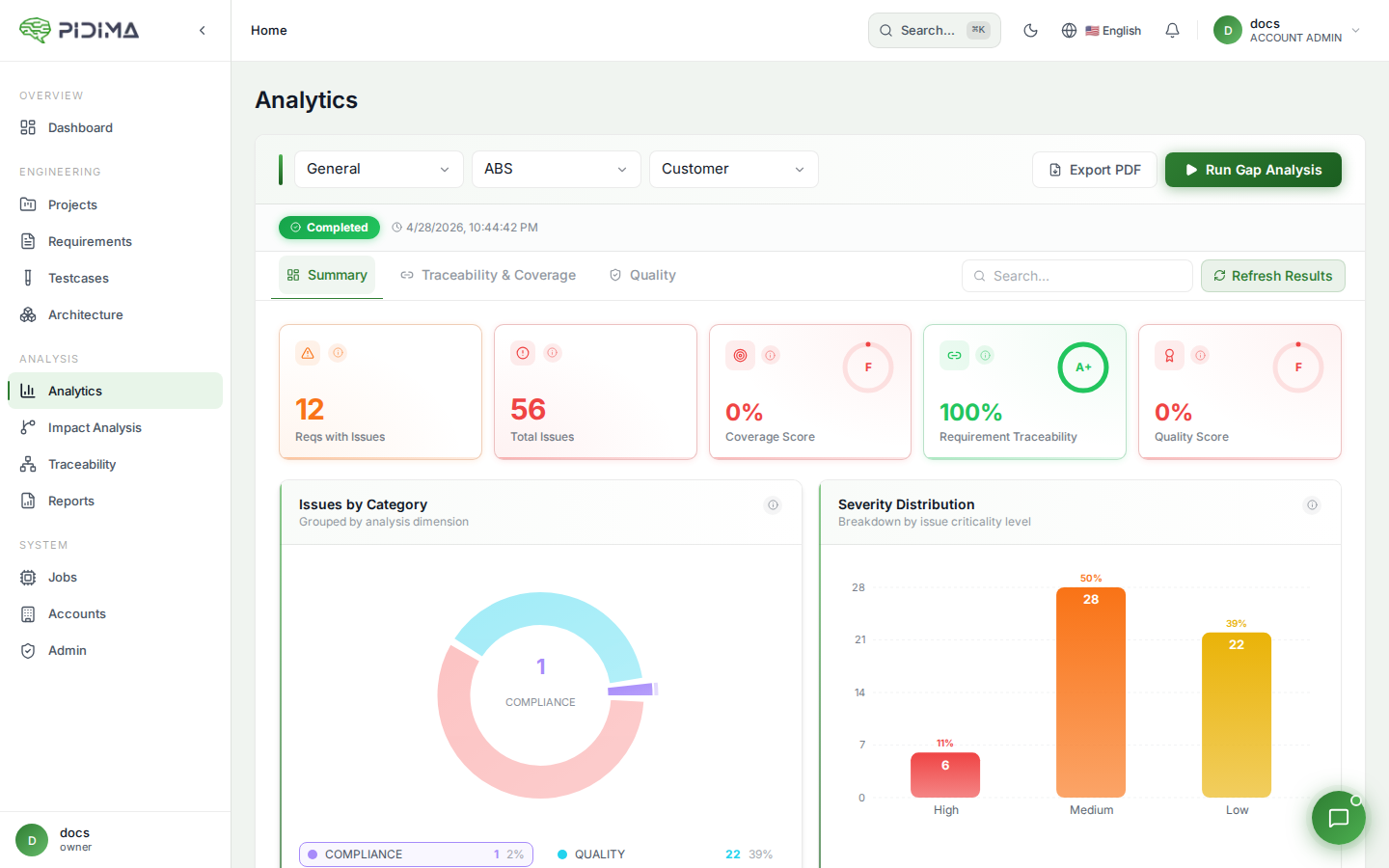 Compliance Intelligence