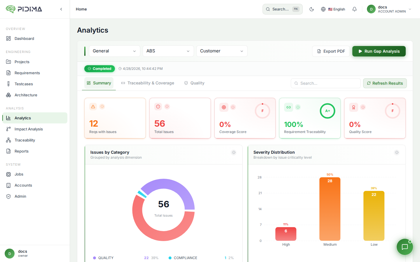 Gap Analysis