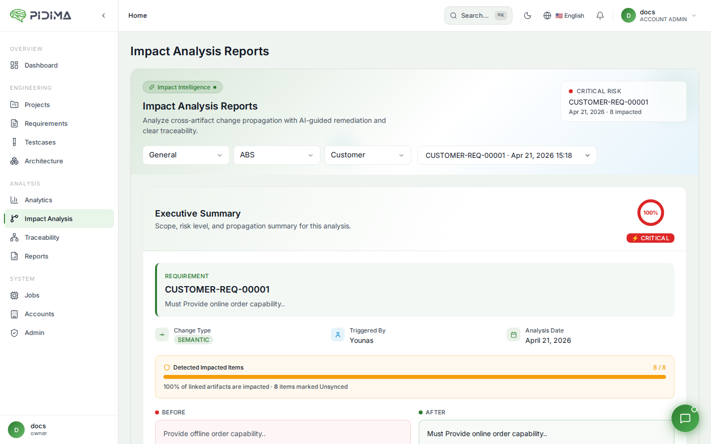 Impact Analysis