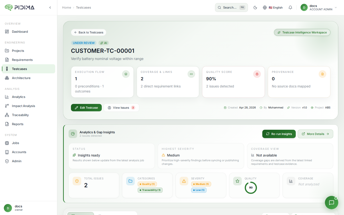 Testcase Details